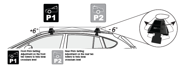 measurements