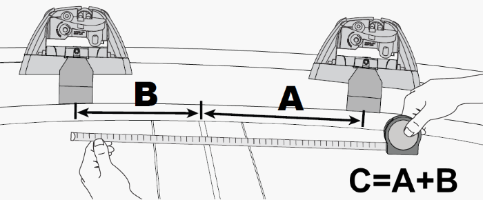 measurements