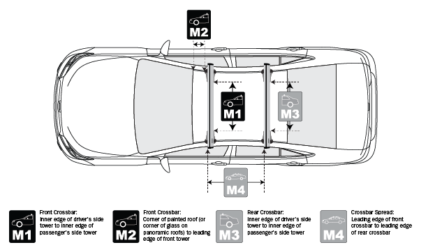 measurements