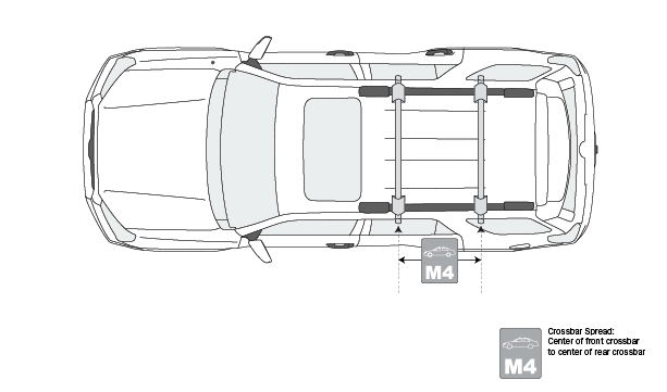 measurements