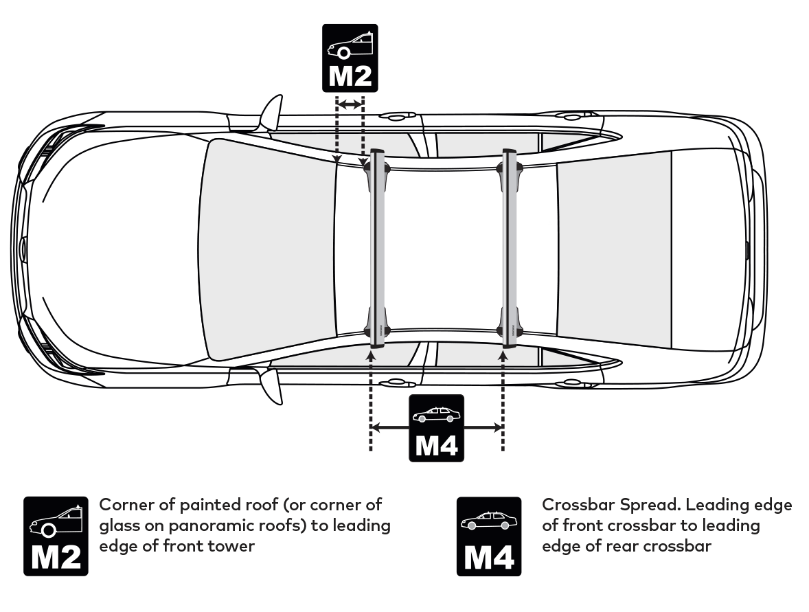 measurements